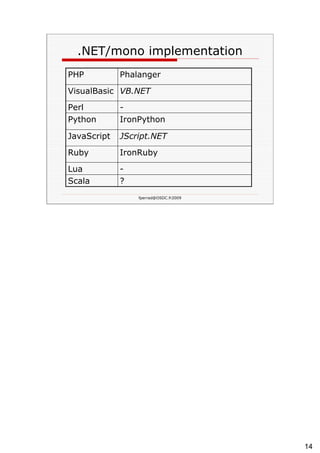 .NET/mono implementation ? Scala - Lua IronRuby Ruby JScript.NET JavaScript IronPython Python - Perl VB.NET VisualBasic Phalanger PHP 