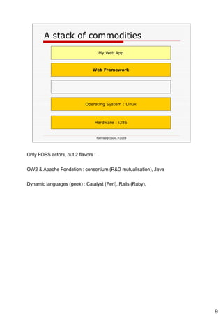 A stack of commodities Hardware : i386 Operating System : Linux Web Framework My Web App 