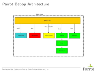 Parrot Bebop Architecture
The DroneCode Project - A Step in Open Source Drones 12 / 21
 