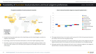 The Global Television Demand Report 2018 Copyright © 2019 Parrot Analytics. All rights reserved.
19
January – December, 2018
| Demand Expressions®: The total audience demand being expressed for a title, within a country, on any platform.
Most in-demand Australian subgenres compared to global trendsThe global travelability of content produced in Australia
5%
4%
3%
2%
1%
0%
-1%
-2%
-3%
Sitcom
Sci-ﬁ Drama
Fantasy Drama
Procedural Drama
Crime Drama
Superhero Series
Comedy Drama
Children’s (school age)
Thriller
Animated Sitcom
DiﬀerencefromGlobaldemandshare
New Zealand 31%
USA 47%
South Africa 24%
Australia 100%
Japan 21%
UK 36%
Germany 24%
Netherlands 33%Canada 24%
Average global
travelability of
Australian
content 10%
China 28%
}} Content from Australia travels best to the United States and the United Kingdom, as well as its
neighbour New Zealand.
}} Surprisingly, content from Australia travels better to China than English-speaking Canada.
}} Australian content has the lowest global travelability of the English-speaking markets in this
report with 9.8%. However, this is still almost twice as good as the average of the other markets
in this report.
}} The largest demand share is for sitcoms, which accounts for 9.3% of all expressed demand in
this market, 0.5% more than the global average.
}} Australian audiences generally mirror global preferences: None of the subgenres with the
highest demand share in this market are more than 0.8% different from the global average.
}} Although superhero titles represent the fourth most in-demand subgenre, the subgenre’s
demand share in Australia is 0.8% less than the worldwide average.
Travelability of Australian local productions and local subgenre preferences
 