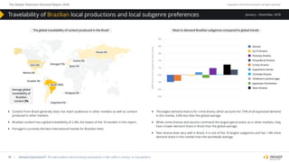 The Global Television Demand Report 2018 Copyright © 2019 Parrot Analytics. All rights reserved.
24
January – December, 2018
| Demand Expressions®: The total audience demand being expressed for a title, within a country, on any platform.
}} Content from Brazil generally does not reach audiences in other markets as well as content
produced in other markets.
}} Brazilian content has a global travelability of 2.4%, the lowest of the 10 markets in this report.
}} Portugal is currently the best international market for Brazilian titles.
}} The largest demand share is for crime drama, which accounts for 7.9% of all expressed demand
in this market, 0.8% less than the global average.
}} While crime dramas and sitcoms command the largest genre share, as in other markets, they
have a lower demand share in Brazil than the global average.
}} Teen drama does very well in Brazil, it is one of the 10 largest subgenres and has 1.4% more
demand share in this market than the worldwide average.
Most in-demand Brazilian subgenres compared to global trendsThe global travelability of content produced in the Brazil
5%
4%
3%
2%
1%
0%
-1%
-2%
-3%
Sitcom
Sci-ﬁ Drama
Fantasy Drama
Procedural Drama
Crime Drama
Superhero Series
Comedy Drama
Children’s (school age)
Japanese Animation
Teen Drama
DiﬀerencefromGlobaldemandshare
Average global
travelability of
Brazilian
content 2%
USA 15%
Mexico 3%
Brazil 100%
Russia 3%
France 3%
Spain 5%
Portugal 17%
Ecuador 3%
Paraguay 5%
Argentina 3%
Travelability of Brazilian local productions and local subgenre preferences
 