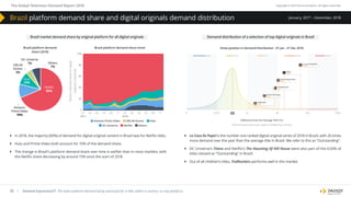 The Global Television Demand Report 2018 Copyright © 2019 Parrot Analytics. All rights reserved.
25 | Demand Expressions®: The total audience demand being expressed for a title, within a country, on any platform.
January, 2017 – December, 2018
}} In 2018, the majority (69%) of demand for digital original content in Brazil was for Netflix titles.
}} Hulu and Prime Video both account for 10% of the demand share.
}} The change in Brazil’s platform demand share over time is swifter than in most markets, with
the Netflix share decreasing by around 15% since the start of 2018.
}} La Casa De Papel is the number one ranked digital original series of 2018 in Brazil, with 26 times
more demand over the year than the average title in Brazil. We refer to this as “Outstanding”.
}} DC Universe’s Titans and Netflix’s The Haunting Of Hill House were also part of the 0.03% of
titles classed as “Outstanding” in Brazil.
}} Out of all children’s titles, Trollhunters performs well in this market.
Brazil market demand share by original platform for all digital originals Demand distribution of a selection of top digital originals in Brazil
Show position in Demand Distribution - 01 Jan - 31 Dec 2018
Diﬀerence from the “Average Title” (1x)
(Demand Expressions per capita multiplied by X times)
Brazil platform demand
share (2018)
CBS All
Access
3%
Netﬂix
69%
Others
7%
DC Universe
1%
Brazil platform demand share trend
100
80
60
40
20
0
Platformdemandsharefordigital
originalsinBrazil(%)
03 05 07 09 11 01
2018
01
2017
03 05 07 09 11
Amazon Prime Video CBS All Access Hulu
DC Universe Netﬂix Others
Amazon
Prime Video
10%
0 0.01X 2X 8X 32X 100X
Hulu
10%
Brazil platform demand share and digital originals demand distribution
 