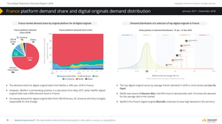 The Global Television Demand Report 2018 Copyright © 2019 Parrot Analytics. All rights reserved.
35 | Demand Expressions®: The total audience demand being expressed for a title, within a country, on any platform.
January, 2017 – December, 2018
}} The demand share for digital original titles from Netflix is 74% over 2018 in France.
}} However, Netflix’s commanding position is a decrease from May 2017, when Netflix digital
original titles had a 89% demand share in France.
}} Increasing demand for digital original titles from CBS All Access, DC Universe and Hulu is largely
responsible for this change.
}} The top digital original series by average French demand in 2018 is crime drama La Casa De
Papel.
}} Netflix teen drama 13 Reasons Why is the fifth most in-demand title, with 15.6 times the demand
for the average title in this market.
}} Netflix’s first French digital original Marseille continues to have high demand in this territory.
France market demand share by original platform for all digital originals Demand distribution of a selection of top digital originals in France
Show position in Demand Distribution - 01 Jan - 31 Dec 2018
Diﬀerence from the “Average Title” (1x)
(Demand Expressions per capita multiplied by X times)
France platform demand
share (2018)
CBS All
Access
3%
Netﬂix
74%
Hulu
11%
Others
3%
DC Universe
1%
France platform demand share trend
100
80
60
40
20
0
Platformdemandsharefordigital
originalsinFrance(%)
03 05 07 09 11 01
2018
01
2017
03 05 07 09 11
Amazon Prime Video CBS All Access Hulu
DC Universe Netﬂix Others
Amazon
Prime Video
8%
0 0.01X 2X 8X 32X 100X
France platform demand share and digital originals demand distribution
 