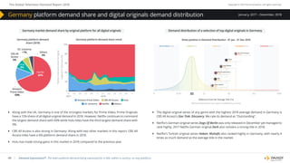 The Global Television Demand Report 2018 Copyright © 2019 Parrot Analytics. All rights reserved.
40 | Demand Expressions®: The total audience demand being expressed for a title, within a country, on any platform.
January, 2017 – December, 2018
}} Along with the UK, Germany is one of the strongest markets for Prime Video; Prime Originals
have a 12% share of all digital original demand in 2018. However, Netflix continues to command
the largest demand share with 69% while Hulu titles have the third largest demand share with
9%.
}} CBS All Access is also strong in Germany: Along with two other markets in this report, CBS All
Access titles have a 6% platform demand share in 2018.
}} Hulu has made strong gains in this market in 2018 compared to the previous year.
}} The digital original series of any genre with the highest 2018 average demand in Germany is
CBS All Access’s Star Trek: Discovery. We rate its demand as “Outstanding”.
}} Netflix’s German original series Dogs Of Berlin was only released in December yet managed to
rank highly; 2017 Netflix German original Dark also remains a strong title in 2018.
}} Netflix’s Turkish original series Hakan: Muhafiz also ranked highly in Germany, with nearly 4
times as much demand as the average title in the market.
Germany market demand share by original platform for all digital originals Demand distribution of a selection of top digital originals in Germany
Show position in Demand Distribution - 01 Jan - 31 Dec 2018
Diﬀerence from the “Average Title” (1x)
(Demand Expressions per capita multiplied by X times)
Germany platform demand
share (2018)
CBS All
Access
6%
Netﬂix
69%
Hulu
9%
Others
4%
DC Universe
<1%
Germany platform demand share trend
100
80
60
40
20
0
Platformdemandsharefordigital
originalsinGermany(%)
03 05 07 09 11 01
2018
01
2017
03 05 07 09 11
Amazon Prime Video CBS All Access Hulu
DC Universe Netﬂix Others
Amazon
Prime Video
12%
0 0.01X 2X 8X 32X 100X
Germany platform demand share and digital originals demand distribution
 