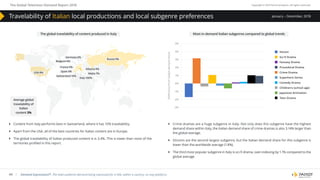 The Global Television Demand Report 2018 Copyright © 2019 Parrot Analytics. All rights reserved.
44
January – December, 2018
| Demand Expressions®: The total audience demand being expressed for a title, within a country, on any platform.
}} Content from Italy performs best in Switzerland, where it has 10% travelability.
}} Apart from the USA, all of the best countries for Italian content are in Europe.
}} The global travelability of Italian produced content is is 3.4%. This is lower than most of the
territories profiled in this report.
}} Crime dramas are a huge subgenre in Italy: Not only does this subgenre have the highest
demand share within Italy, the Italian demand share of crime dramas is also 3.14% larger than
the global average.
}} Sitcoms are the second largest subgenre, but the Italian demand share for this subgenre is
lower than the worldwide average (1.8%).
}} The third most popular subgenre in Italy is sci-fi drama, over-indexing by 1.1% compared to the
global average.
Most in-demand Italian subgenres compared to global trends
5%
4%
3%
2%
1%
0%
-1%
-2%
-3%
Sitcom
Sci-ﬁ Drama
Fantasy Drama
Procedural Drama
Crime Drama
Superhero Series
Comedy Drama
Children’s (school age)
Japanese Animation
Teen Drama
DiﬀerencefromGlobaldemandshare
Average global
travelability of
Italian
content 3%
The global travelability of content produced in Italy
USA 8%
France 9%
Albania 9%
Malta 7%
Italy 100%
Germany 6%
Belgium 6%
Switzerland 10%
Russia 9%
Spain 6%
Travelability of Italian local productions and local subgenre preferences
 