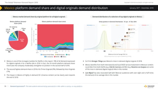 The Global Television Demand Report 2018 Copyright © 2019 Parrot Analytics. All rights reserved.
50 | Demand Expressions®: The total audience demand being expressed for a title, within a country, on any platform.
January, 2017 – December, 2018
}} Mexico is one of the strongest markets for Netflix in this report: 74% of all demand expressed
for digital originals is for a Netflix title in 2018. In fact, the 24 month platform demand share
trend sees the company moderately strengthen its position in the second half of 2018.
}} The second highest demand share in 2018 is for Prime Originals (9%), followed by Hulu Originals
(7%).
}} The impact in Mexico of highly in-demand DC Universe content can be clearly seen towards
the end of 2018.
}} Sci-fi hit Stranger Things was Mexico’s most in-demand digital original of 2018.
}} Mexico benefits from both international and local SVOD service investment in Mexican content.
Local titles from both Netflix (e.g. Club De Cuervos) and Blim (e.g. Nosotros Los Guapos) are some
of the most in-demand digital original titles in this market.
}} Luis Miguel has also resonated well with Mexican audiences with over eight and a half times
the demand of an average title in this market.
Mexico market demand share by original platform for all digital originals Demand distribution of a selection of top digital originals in Mexico
Show position in Demand Distribution - 01 Jan - 31 Dec 2018
Diﬀerence from the “Average Title” (1x)
(Demand Expressions per capita multiplied by X times)
Mexico platform demand
share (2018)
CBS All
Access
3%
Netﬂix
74%
Hulu
7%
Others
6%
DC Universe
1%
Mexico platform demand share trend
100
80
60
40
20
0
Platformdemandsharefordigital
originalsinMexico(%)
03 05 07 09 11 01
2018
01
2017
03 05 07 09 11
Amazon Prime Video CBS All Access Hulu
DC Universe Netﬂix Others
Amazon
Prime Video
9%
0 0.01X 2X 8X 32X 100X
Mexico platform demand share and digital originals demand distribution
 