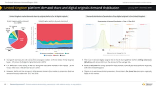 The Global Television Demand Report 2018 Copyright © 2019 Parrot Analytics. All rights reserved.
60 | Demand Expressions®: The total audience demand being expressed for a title, within a country, on any platform.
January, 2017 – December, 2018
}} Along with Germany, the UK is one of the strongest markets for Prime Video: Prime Originals
have a 12% share of all digital original demand in 2018.
}} CBS All Access is also strong in the UK: Along with two other markets in this report, CBS All
Access titles have a 6% demand share in 2018.
}} However, Netflix still has a majority 65% demand share in this market, a proportion that has
remained mostly stable over 2017 and 2018.
}} The most in-demand digital original title in the UK during 2018 is Netflix’s Chilling Adventures
Of Sabrina with almost 20 times the demand of the average title.
}} Netflix’s The Crown has strong demand in many markets, naturally the show performs especially
well in the United Kingdom.
}} Thanks to its well-known British presenters, Prime Video’s The Grand Tour also ranks especially
highly in this market.
United Kingdom market demand share by original platform for all digital originals Demand distribution of a selection of top digital originals in the United Kingdom
Show position in Demand Distribution - 01 Jan - 31 Dec 2018
Diﬀerence from the “Average Title” (1x)
(Demand Expressions per capita multiplied by X times)
United Kingdom platform demand
share (2018)
CBS All
Access
6%
Netﬂix
65%
Hulu
10%
Others
6%
DC Universe
1%
United Kingdom platform demand share trend
100
80
60
40
20
0
Platformdemandsharefordigital
originalsintheUnitedKingdom(%)
03 05 07 09 11 01
2018
01
2017
03 05 07 09 11
Amazon Prime Video CBS All Access Hulu
DC Universe Netﬂix Others
Amazon
Prime Video
12%
0 0.01X 2X 8X 32X 100X
United Kingdom platform demand share and digital originals demand distribution
 