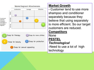 Market Growth
- Customer tend to use more
shampoo and conditioner
separately because they
believe that using separately
is more efficient. So our target
customers are reduced.
Competitors
None
PESTEL
Technological
-Need to use a lot of high
technology
 