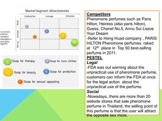 Competitors
Pheromone perfumes such as Paris
Hilton, Heiress (also paris hilton),
Guess, Chanel No.5, Annu Sui Leave
Your Dream
-Refer to Hong Huad company , PARIS
HILTON Pheromone perfumes raked
at 12th place in Top 50 best-selling
perfume in 2011.
PESTEL
Legal
-FDA was out warning about the
unpractical use of pheromone perfume,
customers can inform the FDA at once
for the legal action about the
unpractical use of the perfume.
Social
-Nowadays, there are more than 20
website stores that sale pheromone
perfume in Thailand, the selling point of
this perfume is that the user will attract
the opposite sex more.
 