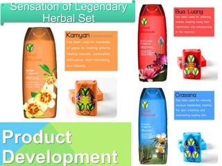 Product
Development
Sensation of Legendary
Herbal Set
 