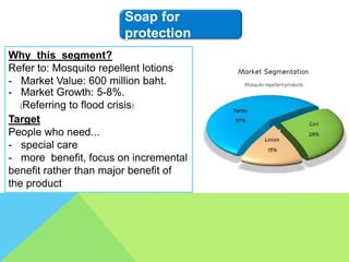 Soap for
protection
Why this segment?
Refer to: Mosquito repellent lotions
- Market Value: 600 million baht.
- Market Growth: 5-8%.
(Referring to flood crisis)
Target
People who need...
- special care
- more benefit, focus on incremental
benefit rather than major benefit of
the product
 