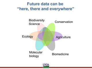 Biodiversity informatics and the agricultural data landscape | PPTX