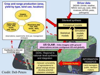 Biodiversity informatics and the agricultural data landscape | PPTX