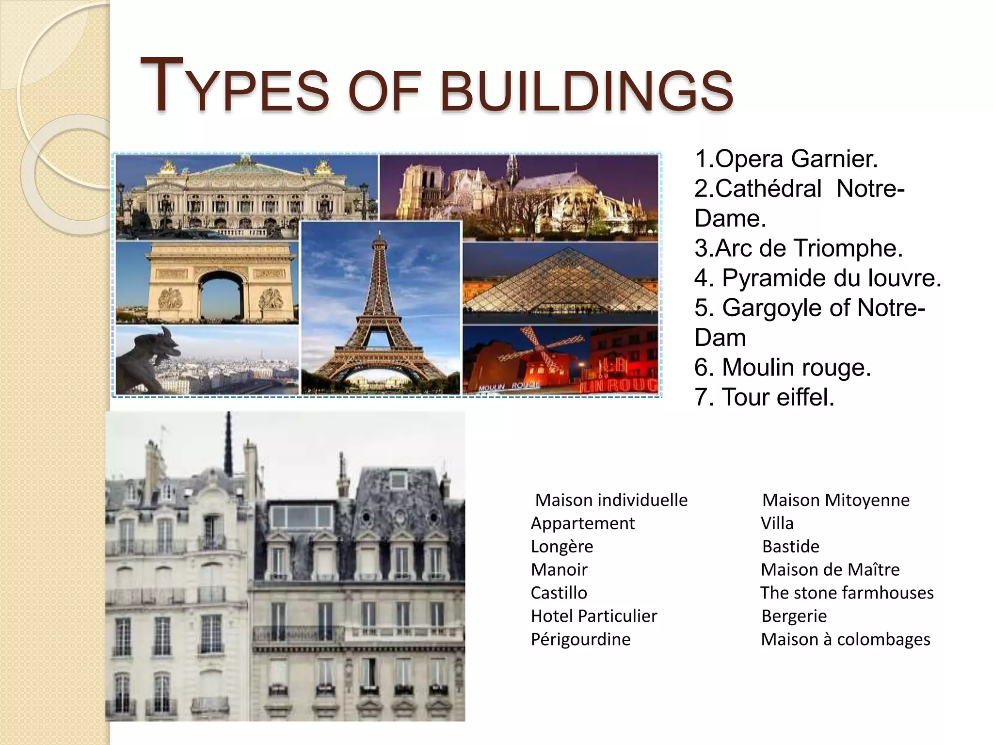 TYPES OF BUILDINGS
1.Opera Garnier.
2.Cathédral Notre-
Dame.
3.Arc de Triomphe.
4. Pyramide du louvre.
5. Gargoyle of Notre-
Dam
6. Moulin rouge.
7. Tour eiffel.
Maison individuelle Maison Mitoyenne
Appartement Villa
Longère Bastide
Manoir Maison de Maître
Castillo The stone farmhouses
Hotel Particulier Bergerie
Périgourdine Maison à colombages
 