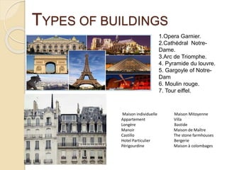 TYPES OF BUILDINGS
1.Opera Garnier.
2.Cathédral Notre-
Dame.
3.Arc de Triomphe.
4. Pyramide du louvre.
5. Gargoyle of Notre-
Dam
6. Moulin rouge.
7. Tour eiffel.
Maison individuelle Maison Mitoyenne
Appartement Villa
Longère Bastide
Manoir Maison de Maître
Castillo The stone farmhouses
Hotel Particulier Bergerie
Périgourdine Maison à colombages
 