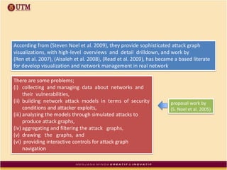According from (Steven Noel et al. 2009), they provide sophisticated attack graph
visualizations, with high-level overviews and detail drilldown, and work by
(Ren et al. 2007), (Alsaleh et al. 2008), (Read et al. 2009), has became a based literate
for develop visualization and network management in real network
There are some problems;
(i) collecting and managing data about networks and
their vulnerabilities,
(ii) building network attack models in terms of security
conditions and attacker exploits,
(iii) analyzing the models through simulated attacks to
produce attack graphs,
(iv) aggregating and filtering the attack graphs,
(v) drawing the graphs, and
(vi) providing interactive controls for attack graph
navigation
proposal work by
(S. Noel et al. 2005)
 