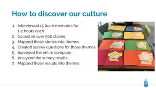 How to discover our culture
1. Interviewed 15 team members for
1-2 hours each
2. Collected over 500 stories
3. Mapped those stories into themes
4. Created survey questions for those themes
5. Surveyed the entire company
6. Analyzed the survey results
7. Mapped those results into themes
 