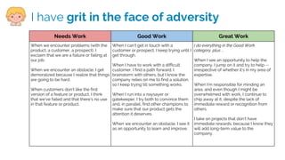 I have grit in the face of adversity
Needs Work Good Work Great Work
When we encounter problems (with the
product, a customer, a prospect), I
exclaim that we are a failure or failing at
our job.
When we encounter an obstacle, I get
demoralized because I realize that things
are going to be hard.
When customers don’t like the first
version of a feature or product, I think
that we’ve failed and that there’s no use
in that feature or product.
When I can’t get in touch with a
customer or prospect, I keep trying until I
get through.
When I have to work with a difficult
customer, I find a path forward. I
brainstorm with others, but I know the
company relies on me to find a solution,
so I keep trying till something works.
When I run into a naysayer or
gatekeeper, I try both to convince them
and, in parallel, find other champions to
make sure that our product gets the
attention it deserves.
When we encounter an obstacle, I see it
as an opportunity to learn and improve.
I do everything in the Good Work
category, plus ...
When I see an opportunity to help the
company, I jump on it and try to help --
irrespective of whether it’s in my area of
expertise.
When I’m responsible for minding an
area, and even though I might be
overwhelmed with work, I continue to
chip away at it, despite the lack of
immediate reward or recognition from
others.
I take on projects that don’t have
immediate rewards, because I know they
will add long-term value to the
company.
 