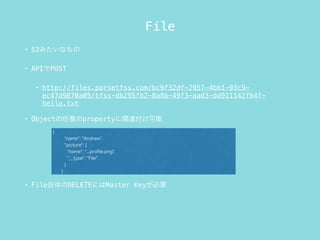 File
? S3ߤʤ
? APIPOST
? http://files.parsetfss.com/bc9f32df-2957-4bb1-93c9-
ec47d9870a05/tfss-db295fb2-8a8b-49f3-aad3-dd911142f64f-
hello.txt
? ObjectpropertyvB
? FileDELETEˤMaster KeyҪ
{
"name": "Andrew",
"picture": {
"name": "...pro?le.png",
"__type": "File"
}
}
 