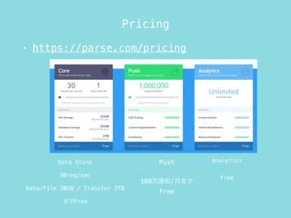 Pricing
? https://parse.com/pricing
Data Store
30req/sec
Data/File 20GB / Transfer 2TB
ޤFree
Push
100֪ͨ/¤ޤ
Free
Analytics
Free
 