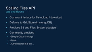 •
•
•
•
•
•
•
Scaling Files API
ups and downs
 