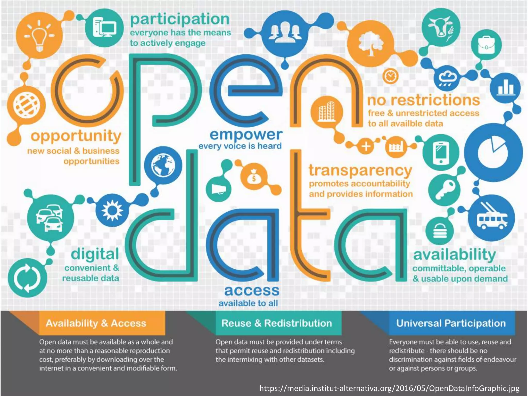 https://media.institut-alternativa.org/2016/05/OpenDataInfoGraphic.jpg
 