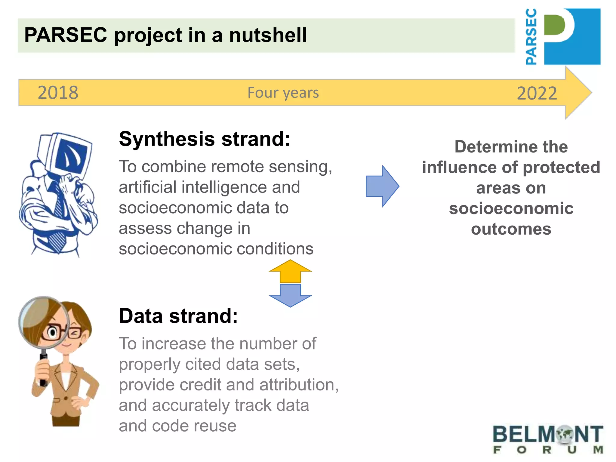 Synthesis strand:
To combine remote sensing,
artificial intelligence and
socioeconomic data to
assess change in
socioeconomic conditions
Data strand:
To increase the number of
properly cited data sets,
provide credit and attribution,
and accurately track data
and code reuse
Determine the
influence of protected
areas on
socioeconomic
outcomes
2018 2022Four years
PARSEC project in a nutshell
 