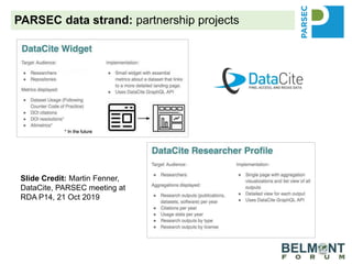 PARSEC data strand: partnership projects
Slide Credit: Martin Fenner,
DataCite, PARSEC meeting at
RDA P14, 21 Oct 2019
 