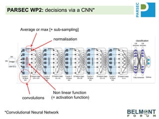 PARSEC WP2: decisions via a CNN*
•
convolutions
Average or max [+ sub-sampling]
Non linear function
(= activation function)
normalisation
*Convolutional Neural Network
 
