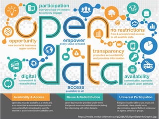 https://media.institut-alternativa.org/2016/05/OpenDataInfoGraphic.jpg
 