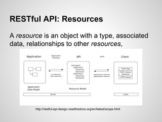 RESTful API: Resources
A resource is an object with a type, associated
data, relationships to other resources,
http://restful-api-design.readthedocs.org/en/latest/scope.html
 