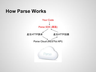 Parse cloud code | PDF