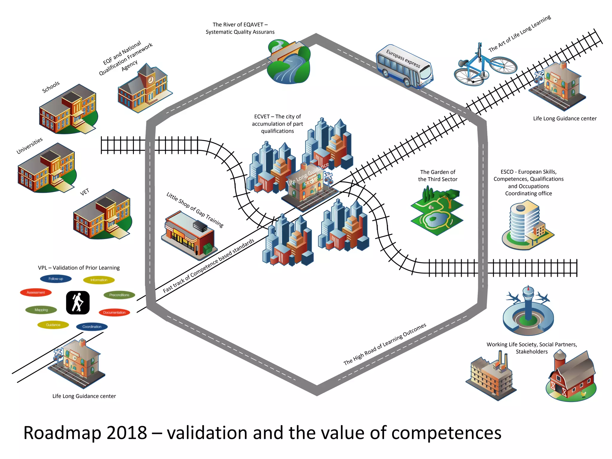 Roadmap 2018 in Validation by Pär Sellberg | PDF