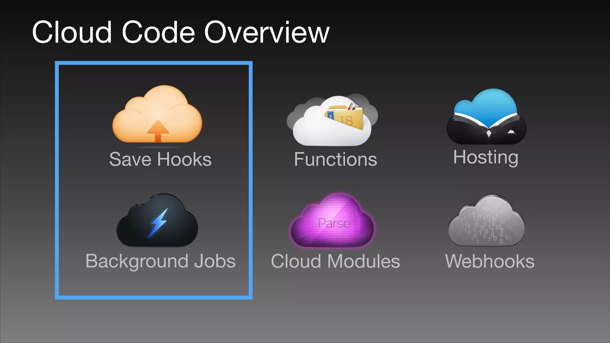 Cloud Code Overview

Save Hooks

Functions

Hosting

Background Jobs

Cloud Modules

Webhooks

 