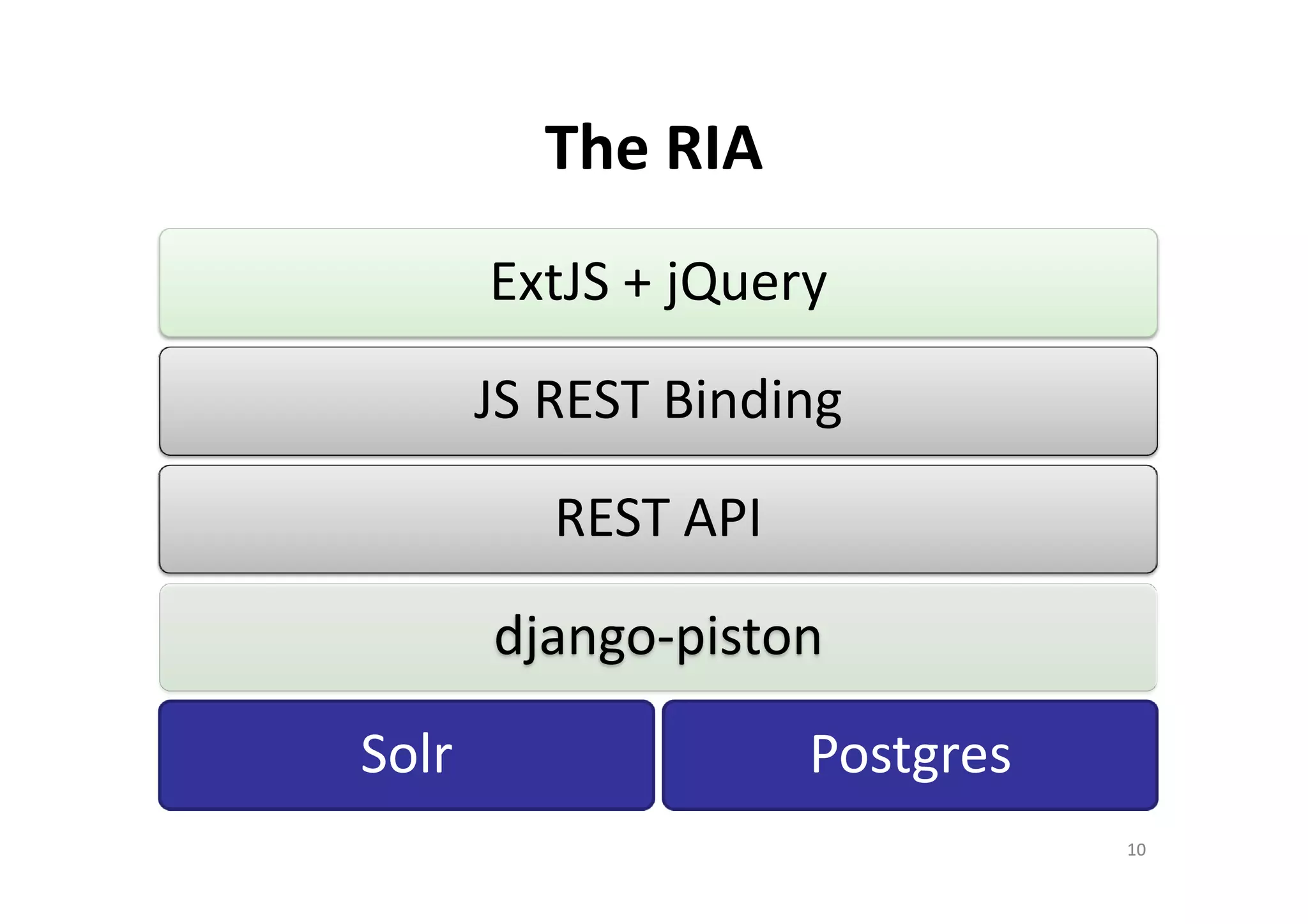The RIA
       ExtJS + jQuery
       JS REST Binding
          REST API
       django-piston
Solr                 Postgres
                                10
 