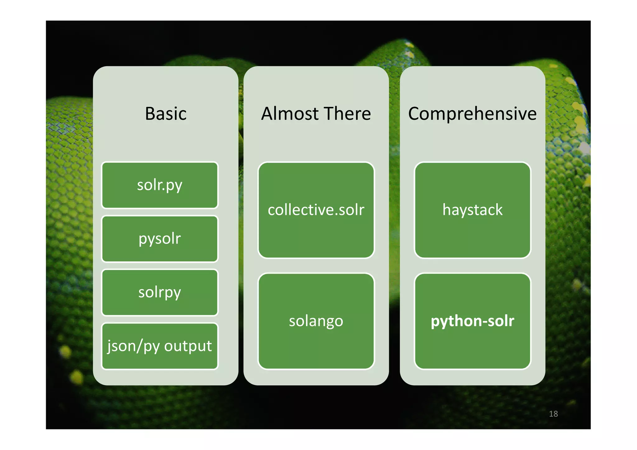 Basic        Almost There      Comprehensive


   solr.py
                 collective.solr      haystack
    pysolr


    solrpy
                    solango          python-solr
json/py output


                                                   18
 