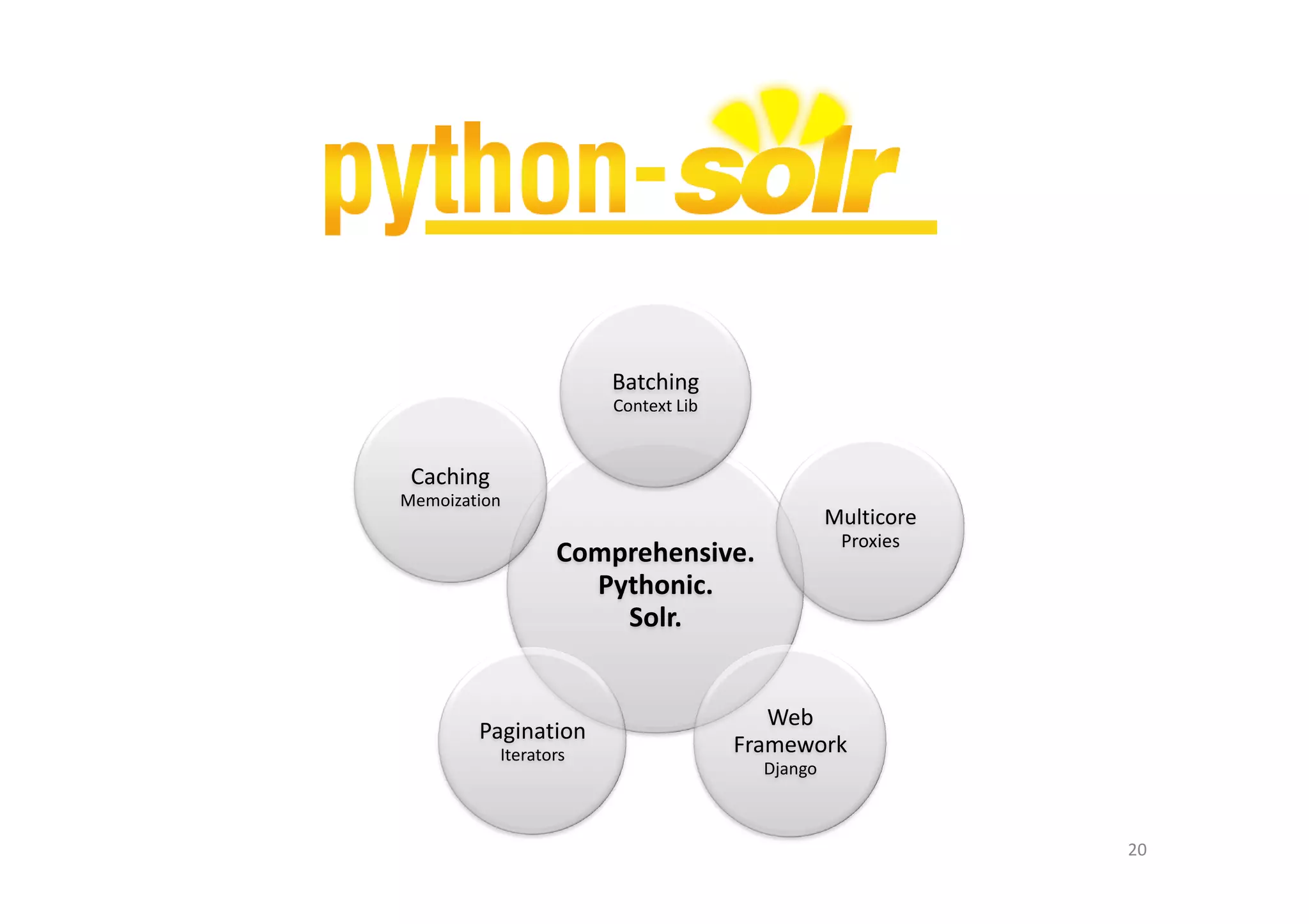 Batching
                       Context Lib


 Caching
Memoization
                                                Multicore
                                                 Proxies
                  Comprehensive.
                    Pythonic.
                      Solr.


                                        Web
        Pagination
           Iterators                 Framework
                                       Django



                                                            20
 