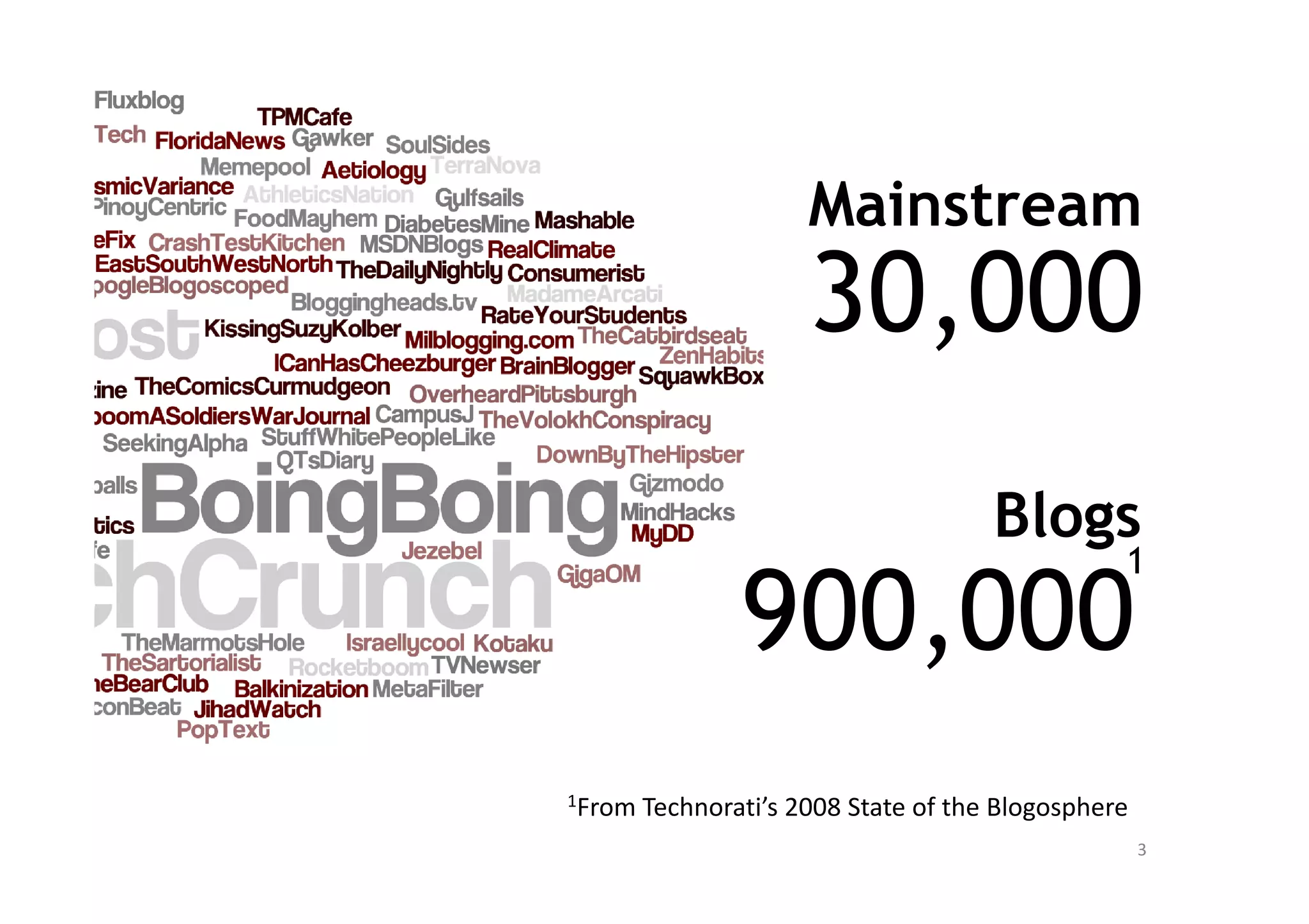 Mainstream
                      30,000
                                      Blogs
                                                 1

                900,000
1From   Technorati’s 2008 State of the Blogosphere
                                                     3
 