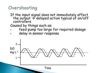 If the input signal does not immediately affect
the output  delayed action typical of on/off
controllers
Caused by things such as;
 feed pump too large for required dosage
 delay in sensor response
DO
mg L-1
Time
1
2
 