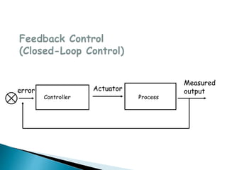 error
Controller Process
Actuator
Measured
output
 