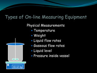 Types of On-line Measuring Equipment
Physical Measurements
 Temperature
 Weight
 Liquid flow rates
 Gaseous flow rates
 Liquid level
 Pressure inside vessel
10.12 kg
 