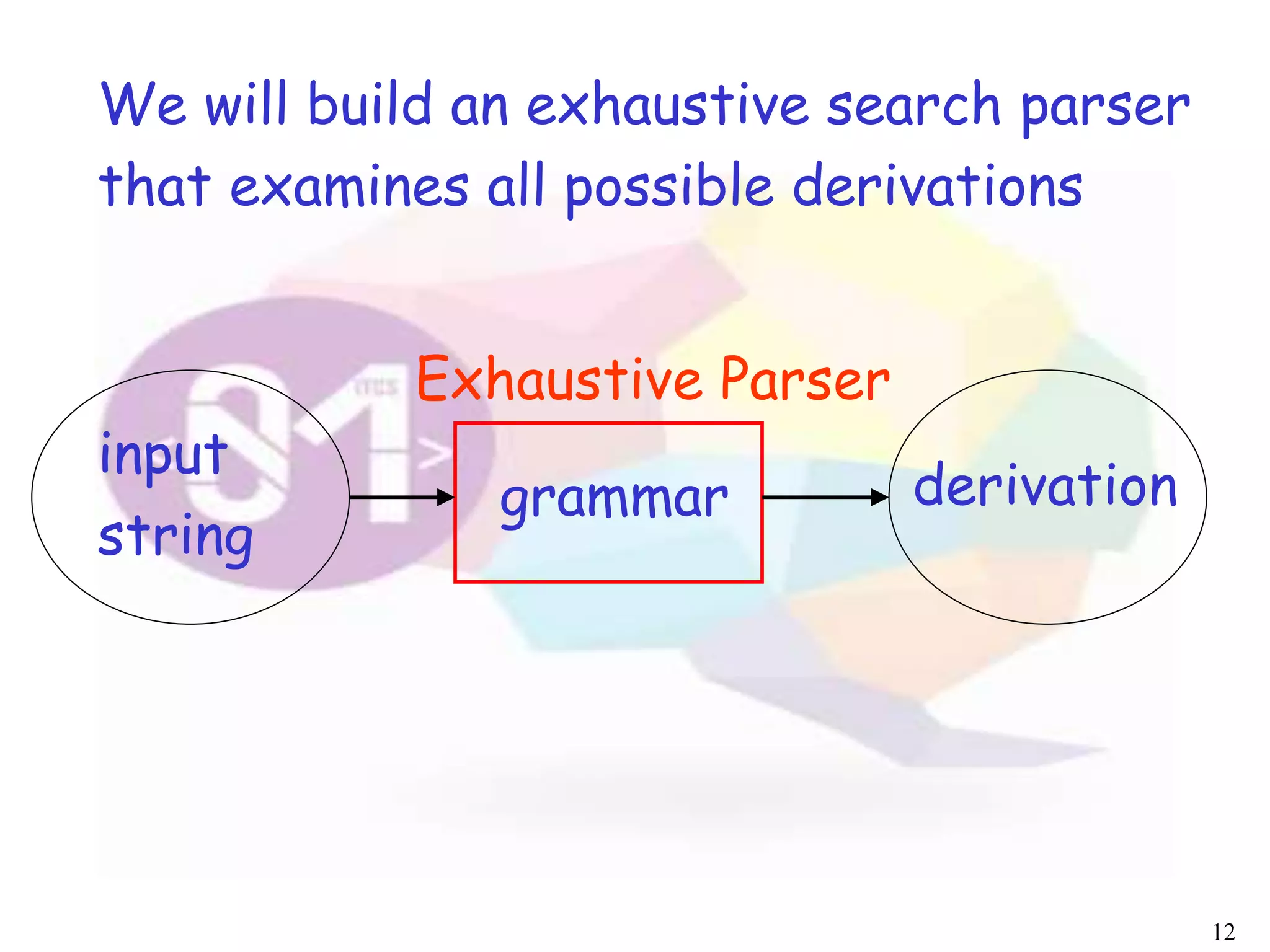12
grammar
Exhaustive Parser
input
string
derivation
We will build an exhaustive search parser
that examines all possible derivations
 