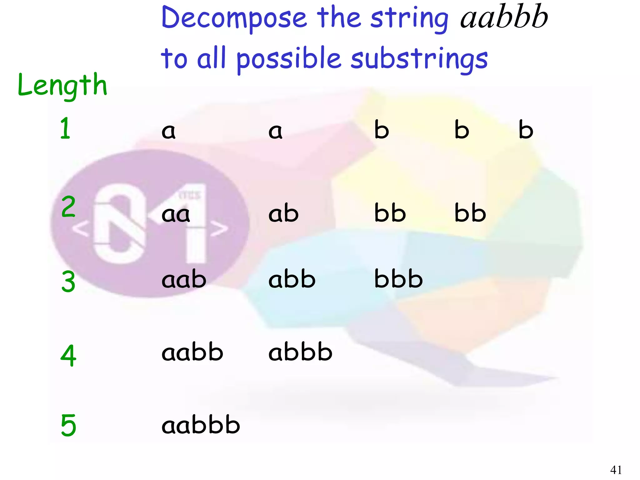 41
a a b b b
aa ab bb bb
aab abb bbb
aabb abbb
aabbb
aabbbDecompose the string
to all possible substrings
Length
1
2
3
4
5
 