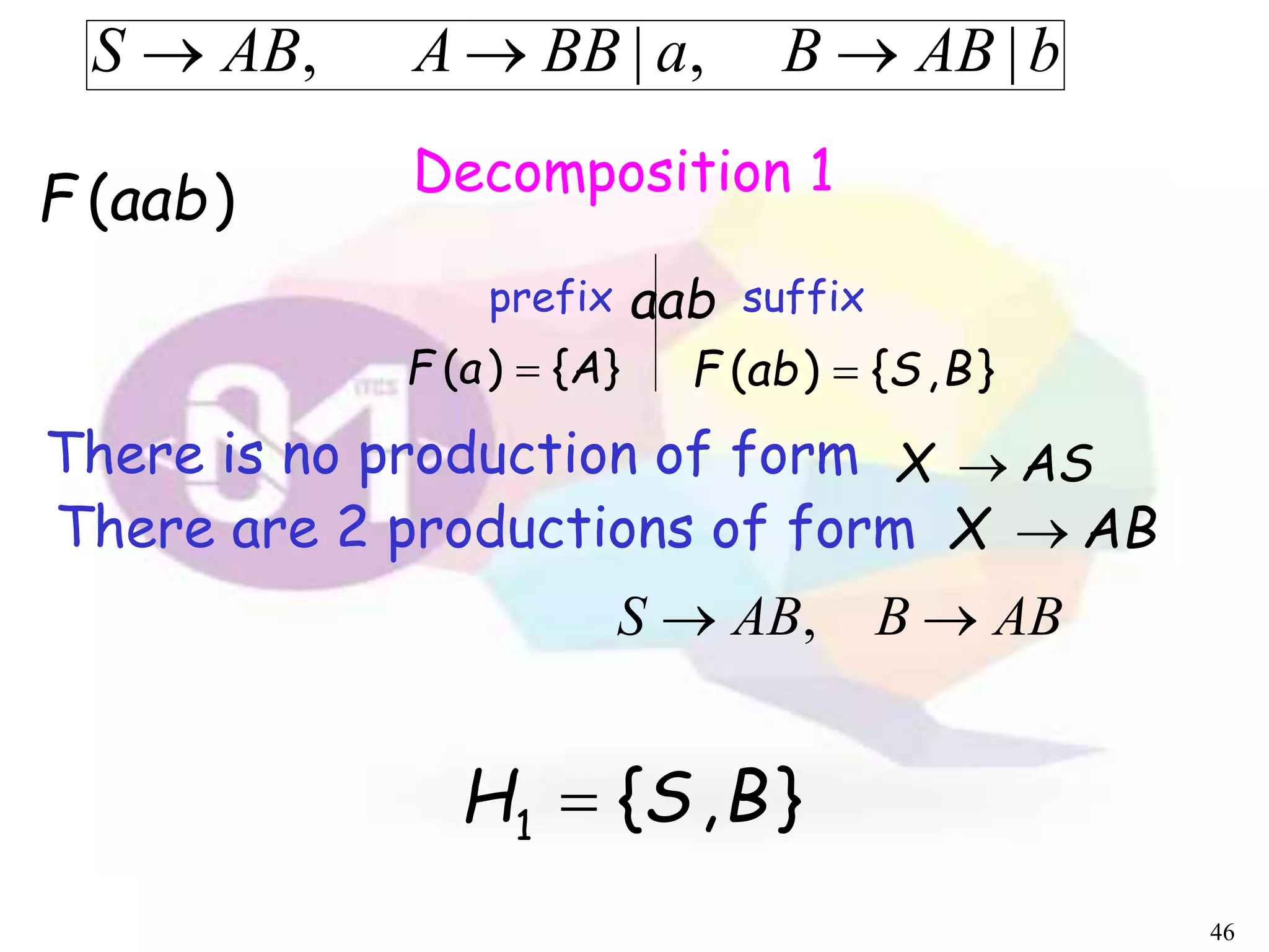 46
)(aabF
}{)( AaF 
ASX There is no production of form
aabprefix suffix
},{)( BSabF 
bABBaBBAABS |,|, 
ABX 
ABBABS  ,
There are 2 productions of form
Decomposition 1
},{1 BSH 
 