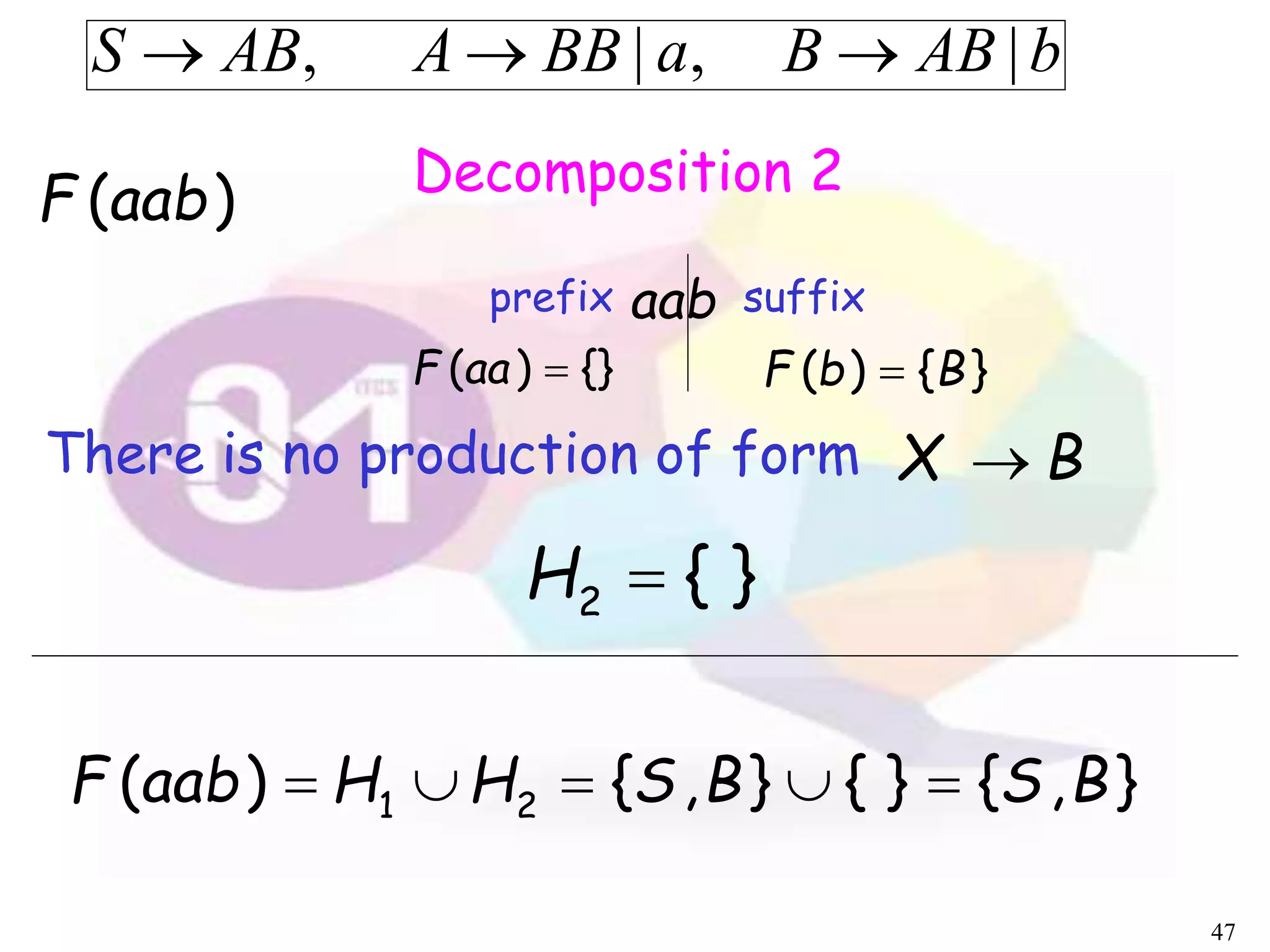 47
)(aabF
{})( aaF
BX There is no production of form
aabprefix suffix
}{)( BbF 
bABBaBBAABS |,|, 
Decomposition 2
}{2 H
},{}{},{)( 21 BSBSHHaabF 
 