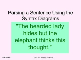 Parsing a Sentence Using the
Syntax Diagrams

"The bearded lady
hides but the
elephant thinks this
thought."
© K.Becker

Cpsc 233 Parse a Sentence

 