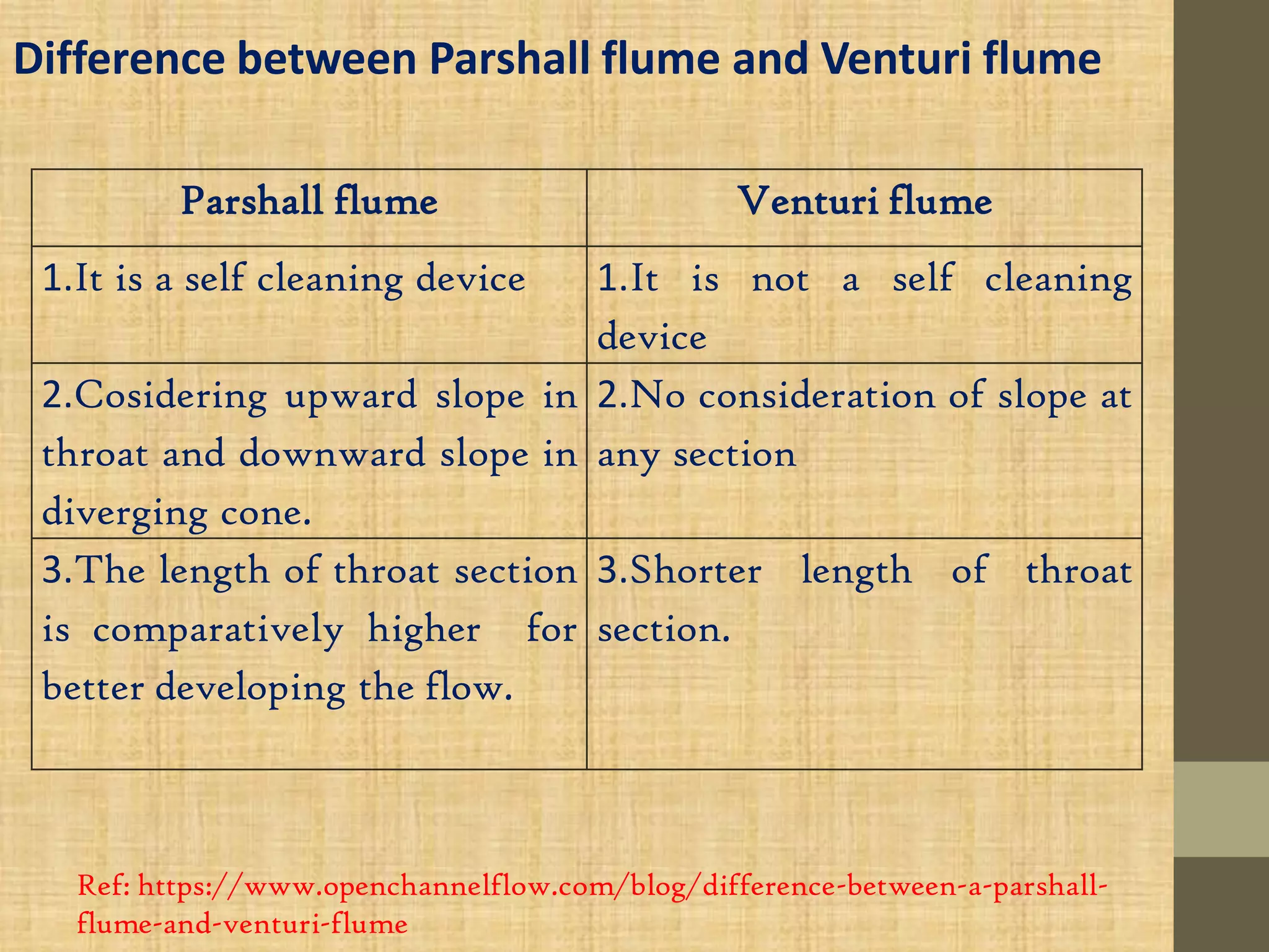Parshall flume by ali hossain rafi | PDF