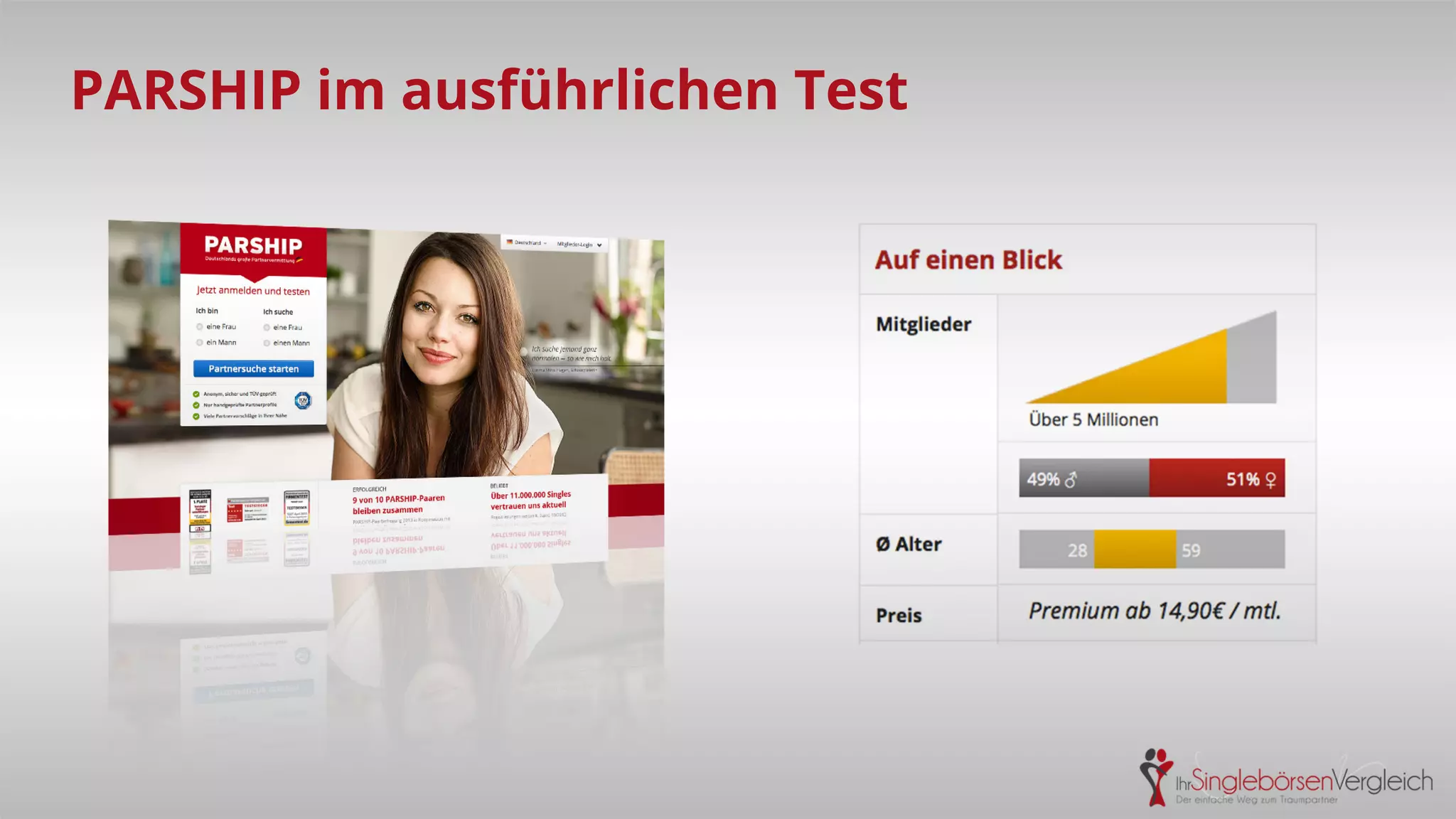 PARSHIP im ausführlichen Test