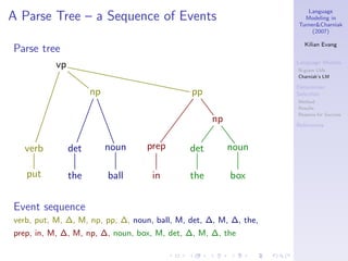 Language
A Parse Tree – a Sequence of Events                                  Modeling in
                                                                   Turner&Charniak
                                                                        (2007)

                                                                      Kilian Evang
Parse tree
           vp                                                      Language Models
                                                                   N-gram LMs
                                                                   Charniak’s LM

                                                                   Determiner
                      np                      pp                   Selection
                                                                   Method
                                                                   Results
                                                                   Reasons for Success
                                                    np             References



  verb          det        noun   prep        det        noun

   put          the        ball     in        the        box


Event sequence
verb, put, M, ∆, M, np, pp, ∆, noun, ball, M, det, ∆, M, ∆, the,
prep, in, M, ∆, M, np, ∆, noun, box, M, det, ∆, M, ∆, the
 