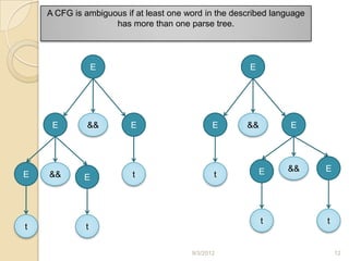 A CFG is ambiguous if at least one word in the described language
                    has more than one parse tree.




                 E                                     E




     E        &&         E                     E      &&         E




                                                           E    &&      E
E   &&       E           t                     t




                                                           t            t
t            t

                                        9/3/2012                            12
 